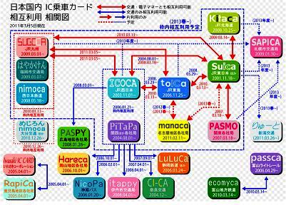 日本国内ＩＣ乗車カード相互利用相関図―フリー百科事典『ウィキペディア（Wikipedia）』