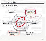 パーソナリティ分析―Hollandの6つの人格(パーソナリティ)類型