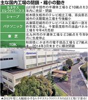 【参考】 主な国内工場の閉鎖縮小の動き―SankeiBiz 2012.10.09