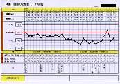 体重管理―1ヶ月目(11月) ※平均値(赤線):65.2kg