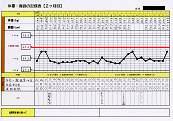 体重管理―2ヶ月目(12月) ※平均値(赤線):65.2kg