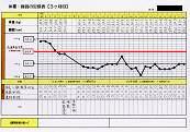 体重管理―3ヶ月目(1月) ※平均値(赤線)変更:64.2kg