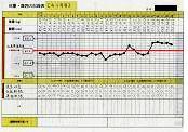 体重管理―4ヶ月目(2月) ※平均値(赤線)変更:63.2kg