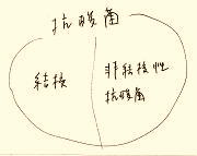 メモ―救急医療センター 内科