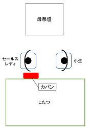 押し問答―約1時間