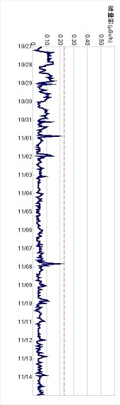 ώZʌvj^\10/2710F00`11/1518F00