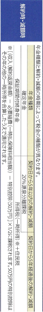 税金のお取扱いについて―一時払い個人年金保険