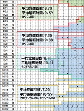 平均覚醒回数と平均睡眠時間―精神科セカンドオピニオン再診