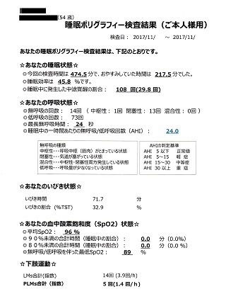 睡眠ポリグラフィー検査解析結果―鉄道病院