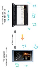 Ｍｕｓｉｃ Ｃｅｎｔｅｒ ｆｏｒ ＰＣ―ウォークマン用アプリ