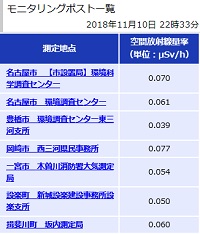 モニタリングポスト一覧―名古屋市放射線モニタリング情報
