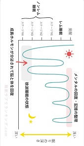 睡眠の質―ＹＡＨＯＯ！画像