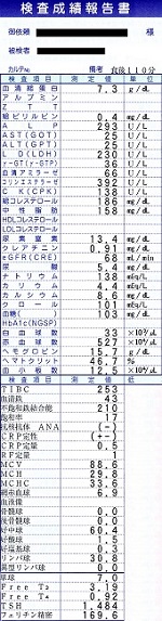 血液検査結果―心の診療所
