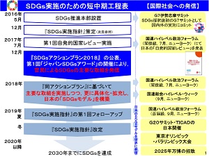 ＳＤＧｓアクションプラン２０１８（抜粋）―首相官邸 持続可能な開発目標（ＳＤＧｓ）推進本部