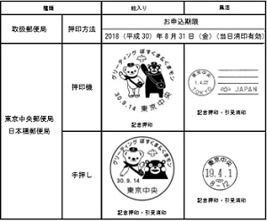 グリーティング切手「ぽすくま＆くまモン」の記念押印―東京中央郵便局他