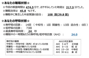 睡眠ポリグラフィー検査解析結果（抜粋、再掲）―鉄道病院