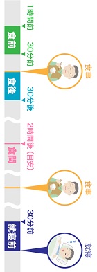 食前―ＹＡＨＯＯ！画像