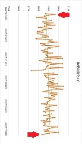 体重の変化―2019.02.13～2019.07.30