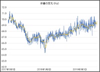 体重の変化―2017.01.01～2019.06.14