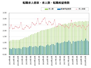 2018年12月の転職マーケット―転職サイト