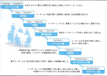 主なリーダーシップ論の変遷―米国版Summary