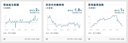 経済指標ダッシュボード 労働―日本経済新聞