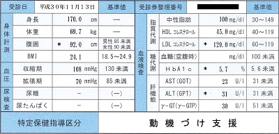 動機づけ支援―特定健康診査結果