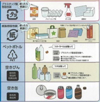 資源ゴミ―なごやのごみ減量・資源化ガイド(概要版)