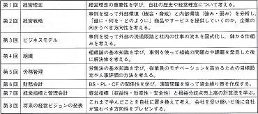 後継者塾のカリキュラム例―＜特集＞事業承継支援