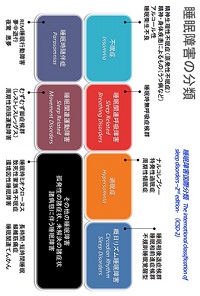 睡眠障害国際分類―独立行政法人国立精神・神経医療研究センター　プレスリリース2014年1月24日