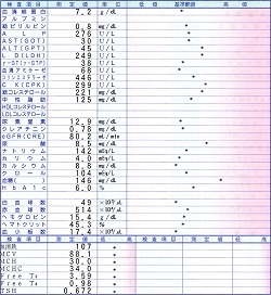 血液検査結果―2020.07.09採血