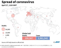 各国が発表した新型コロナウイルスによる公式死者数を示した図（2020年4月27日午後8時現在）―AFPBB News