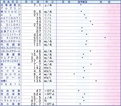 血液検査結果―心の診療所受診