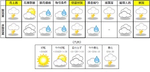 県内中小企業景況天気図ー愛知県実業協会