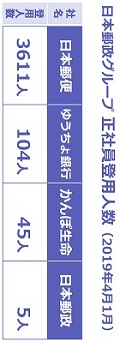 正社員登用ーＹＡＨＯＯ！画像