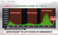 JAPAN READY TO LIFT STATE OF EMERGENCY―NHK WORLD - JAPAN NEWS