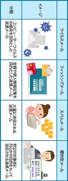 迷惑メール―ＹＡＨＯＯ！画像
