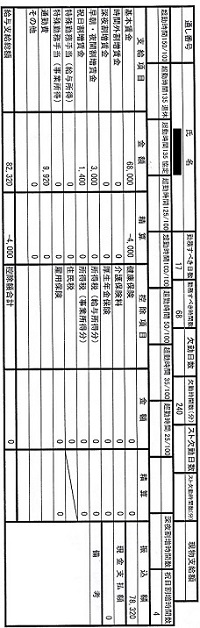 給与支払明細書―郵便局アルバイト初任給