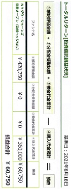 投資信託損益状況―ＮＹダウ・ジョーンズ指数オープン