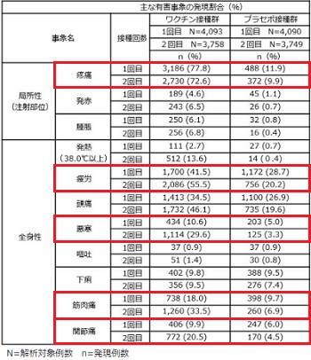 海外における臨床試験（１６歳以上）―厚生労働省 ファイザー社の新型コロナワクチンについて