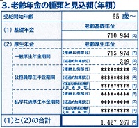 老齢年金の見込み額（年額）―年金定期便