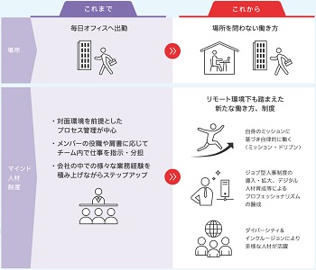 ミッション・ドリブン＆リザルト・オリエンテッド―自動車保険会社の働き方改革