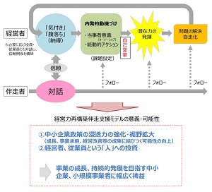 経営力再構築伴走支援モデルー経済産業省