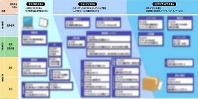 人材育成体系ー自己啓発講座申込案内サイト