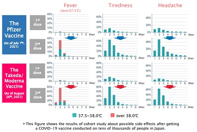 the results of cohort studyー厚生労働省 COVID-19 Vaccines