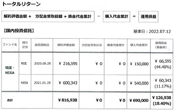 トータルリターンー国内投資信託