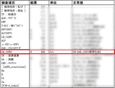血液検査結果ー大学病院（その２）脳神経内科 2023.12.21