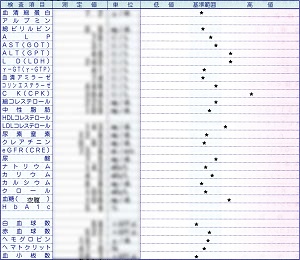 血液検査結果ー2023.01.06採血分