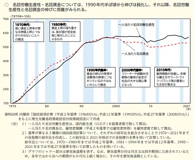 令和５年版 労働経済の分析ー厚生労働省