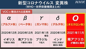 １からわかる！新型コロナ(5)どうなる？オミクロン株ーＮＨＫ大学生とつくる就活応援ニュースゼミ